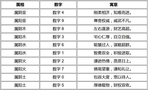 号码吉凶表 看風水 紅包